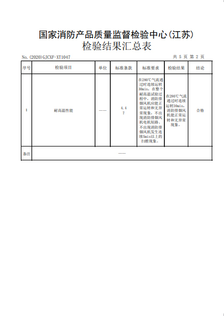 离心式消防排烟风机 HTFC-I-36